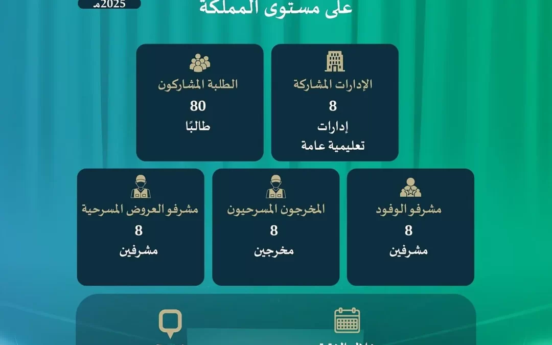 جازان تحتضن مهرجان المسرح المدرسي 2025 لتعزيز الإبداع الطلابي والقيم الوطنية