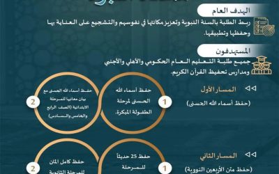 “تعليم مكة” يطلق مسابقة “مشكاة النبوة” لتعزيز ارتباط الطلاب بالسنة النبوية