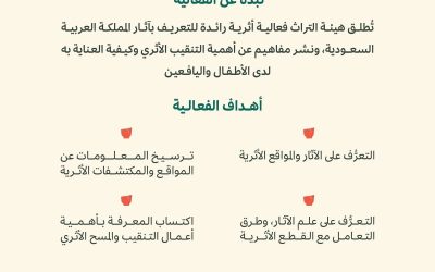 هيئة التراث تطلق النسخة الثانية من فعالية ‘المكتشف الصغير’ بجدة: تجربة تفاعلية تُلهِم الأطفال لحماية آثار الوطن