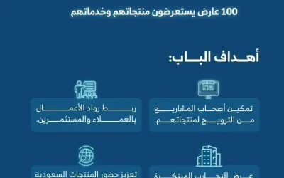 100 عارضًا محليًا ودوليًا يستعرضون منتجاتهم في “بيبان 2025” عبر “باب السوق” ضمن وجهة عالمية للفرص