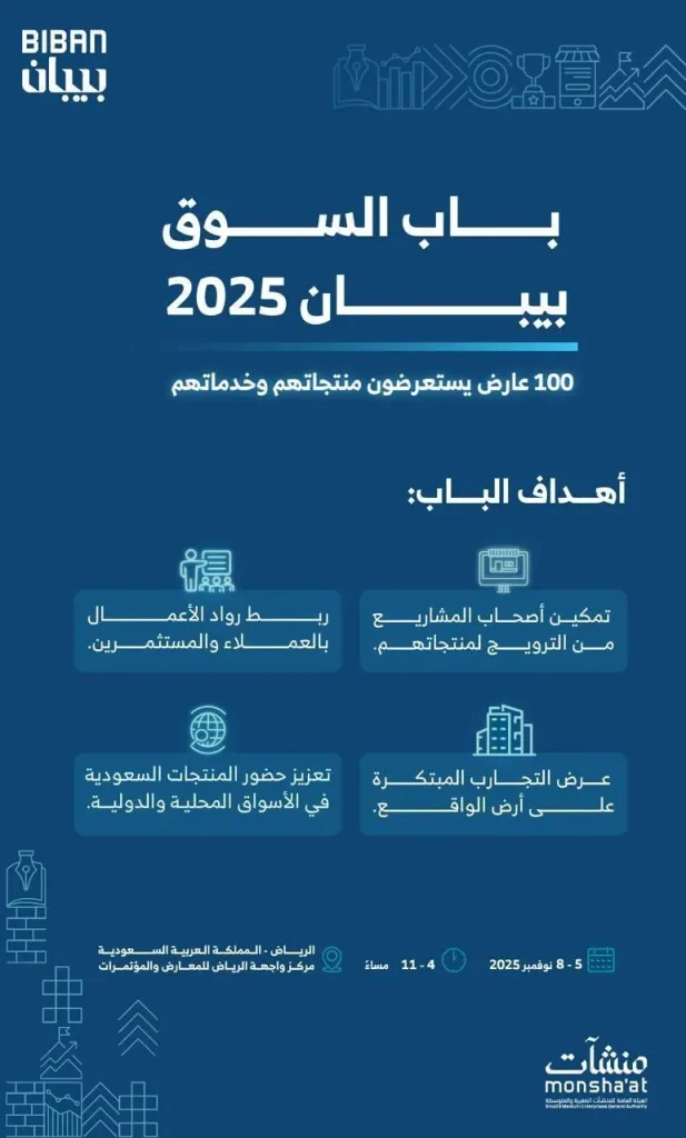 100 عارضًا محليًا ودوليًا يستعرضون منتجاتهم في “بيبان 2025” عبر “باب السوق” ضمن وجهة عالمية للفرص