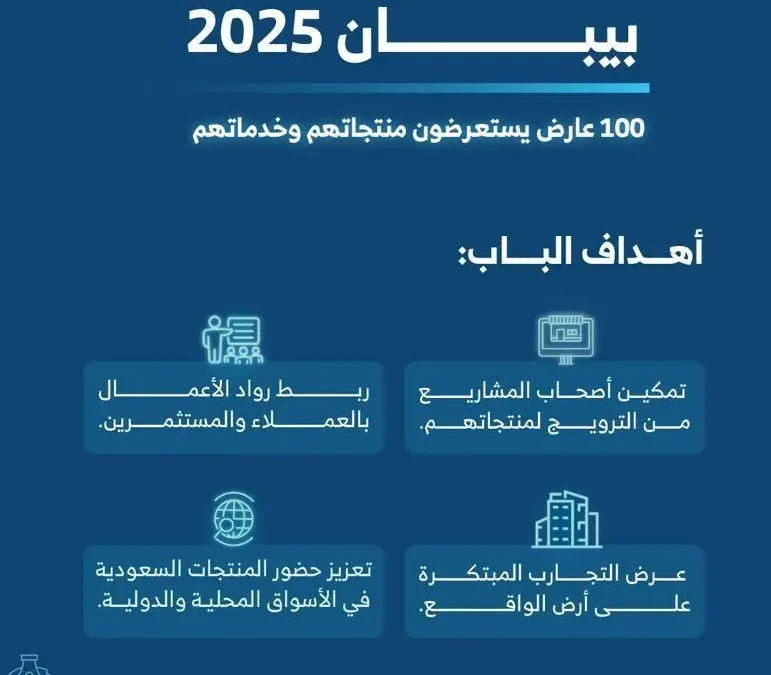 100 عارضًا محليًا ودوليًا يستعرضون منتجاتهم في “بيبان 2025” عبر “باب السوق” ضمن وجهة عالمية للفرص