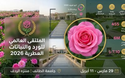 أكثر من ربع مليون طالب وطالبة بتعليم الطائف يشاركون في الملتقى العالمي للورد والنباتات العطرية 2026