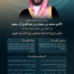 تحت رعاية ولي العهد.. الرياض تجمع قادة الأمن والتقنية في القمة العالمية GSTS ديسمبر المقبل