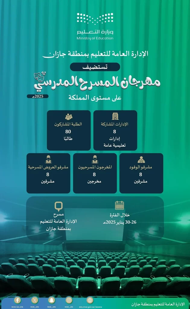 جازان تحتضن مهرجان المسرح المدرسي 2025 لتعزيز الإبداع الطلابي والقيم الوطنية