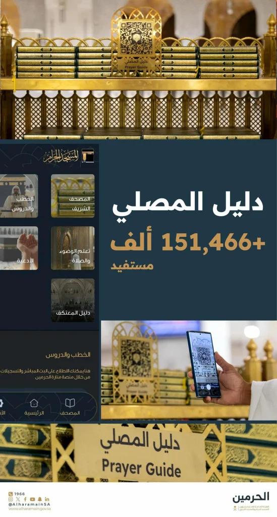 أكثر من 151 ألف مستفيد من منصة "دليل المصلي" الرقمية خلال حج 1446هـ: تجربة رقمية متعددة اللغات داخل الحرمين