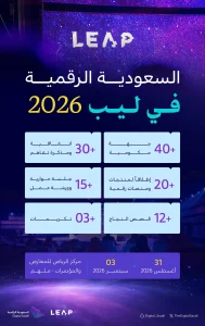 «السعودية الرقمية» تستعرض أكثر من 20 إطلاقًا حكوميًا ضمن مؤتمر ليب 2026 بالرياض