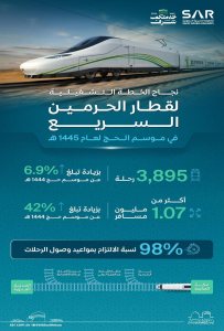 قطار الحرمين السريع ومحطة مكة