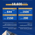 مركز الأمير جلوي للمؤتمرات بجامعة نجران